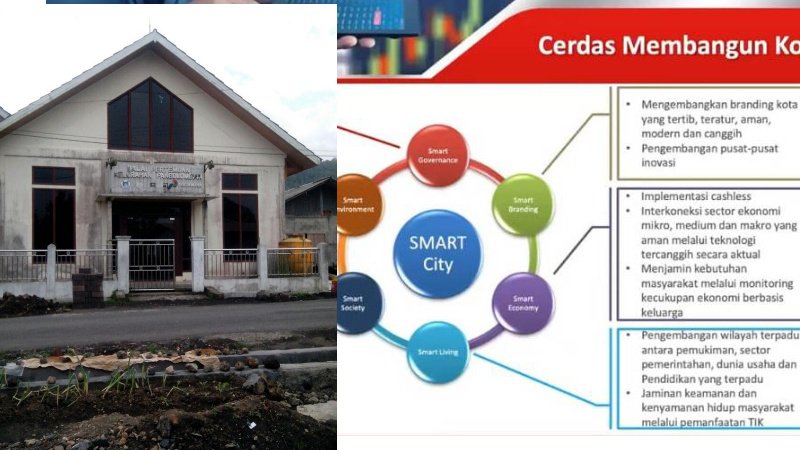smart city tomohon