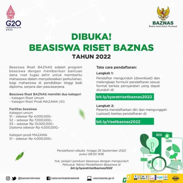 beasiswa riset baznas 2022