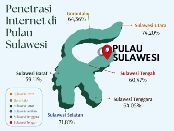 internet di sulawesi