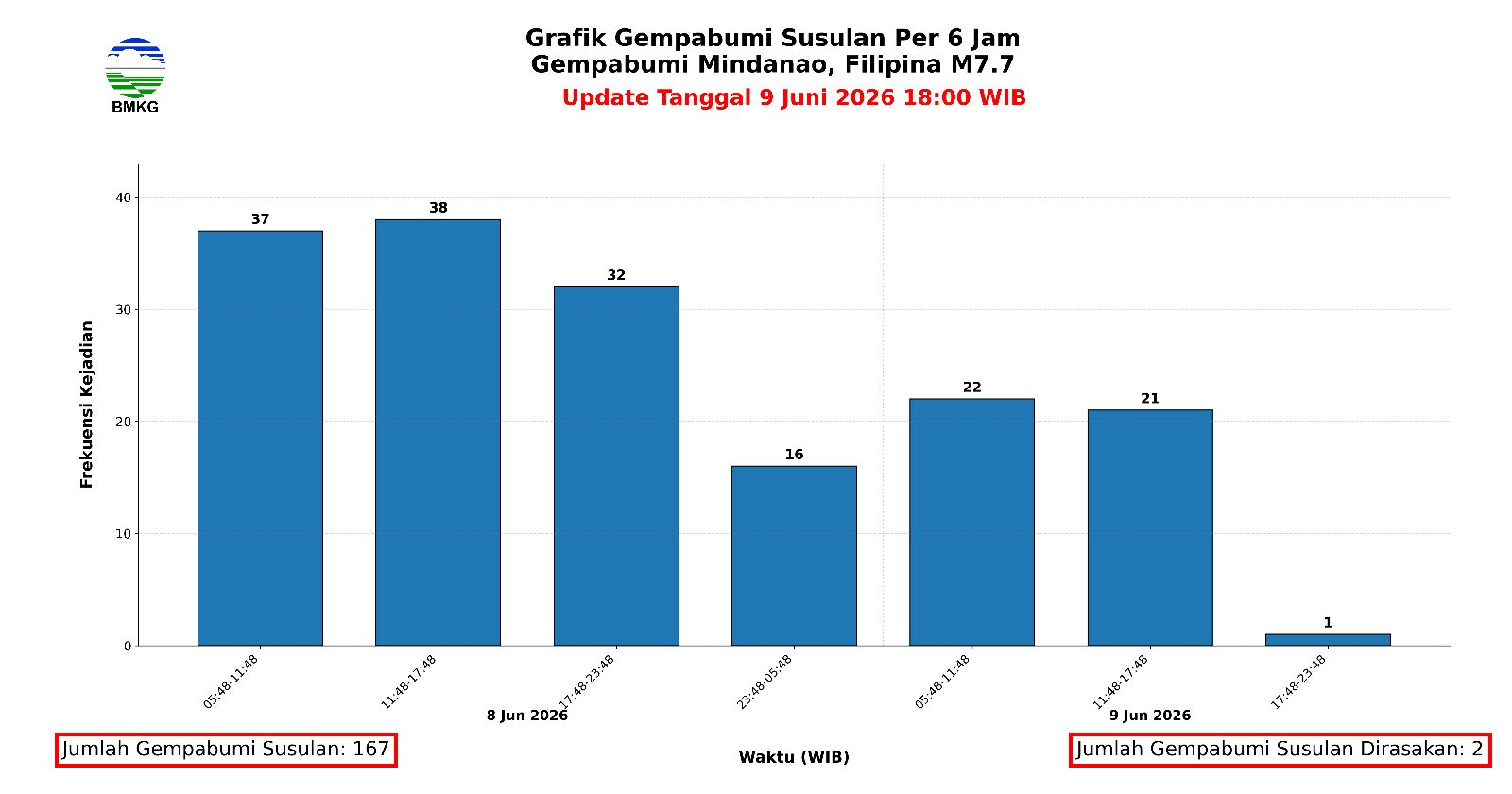 Susulan